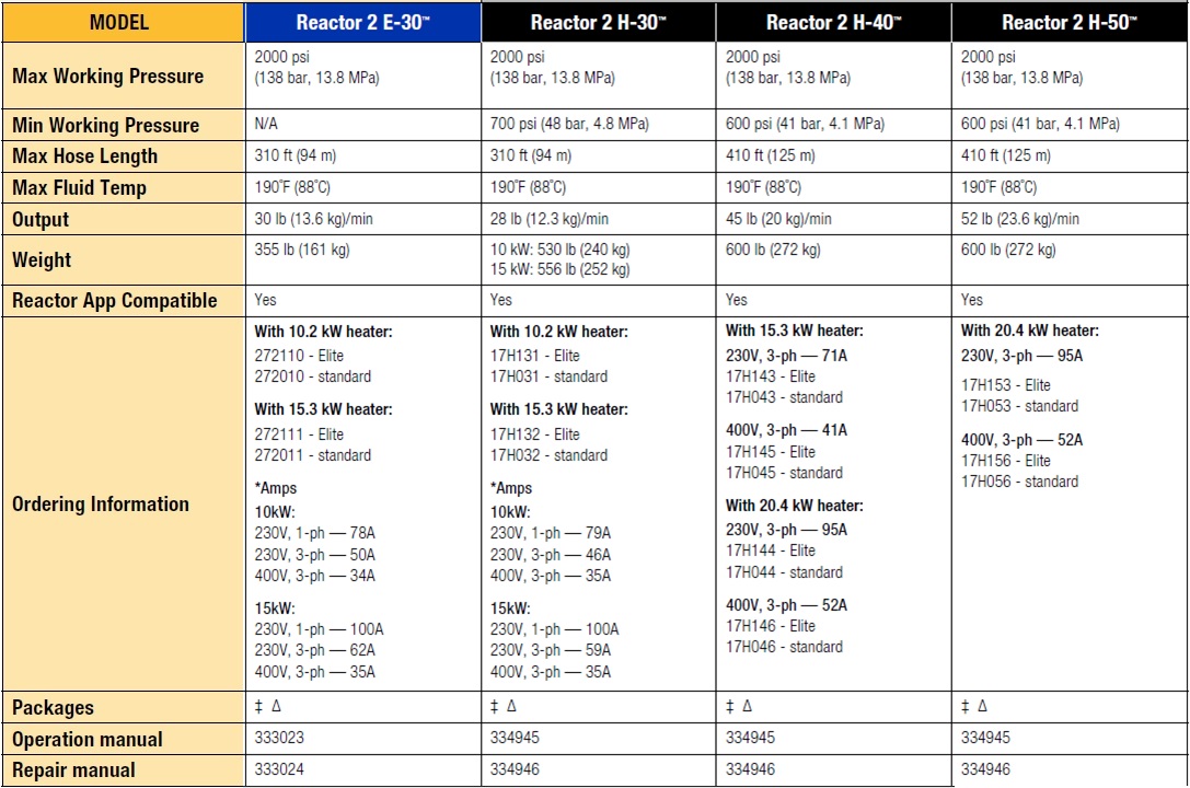 r2 machine info